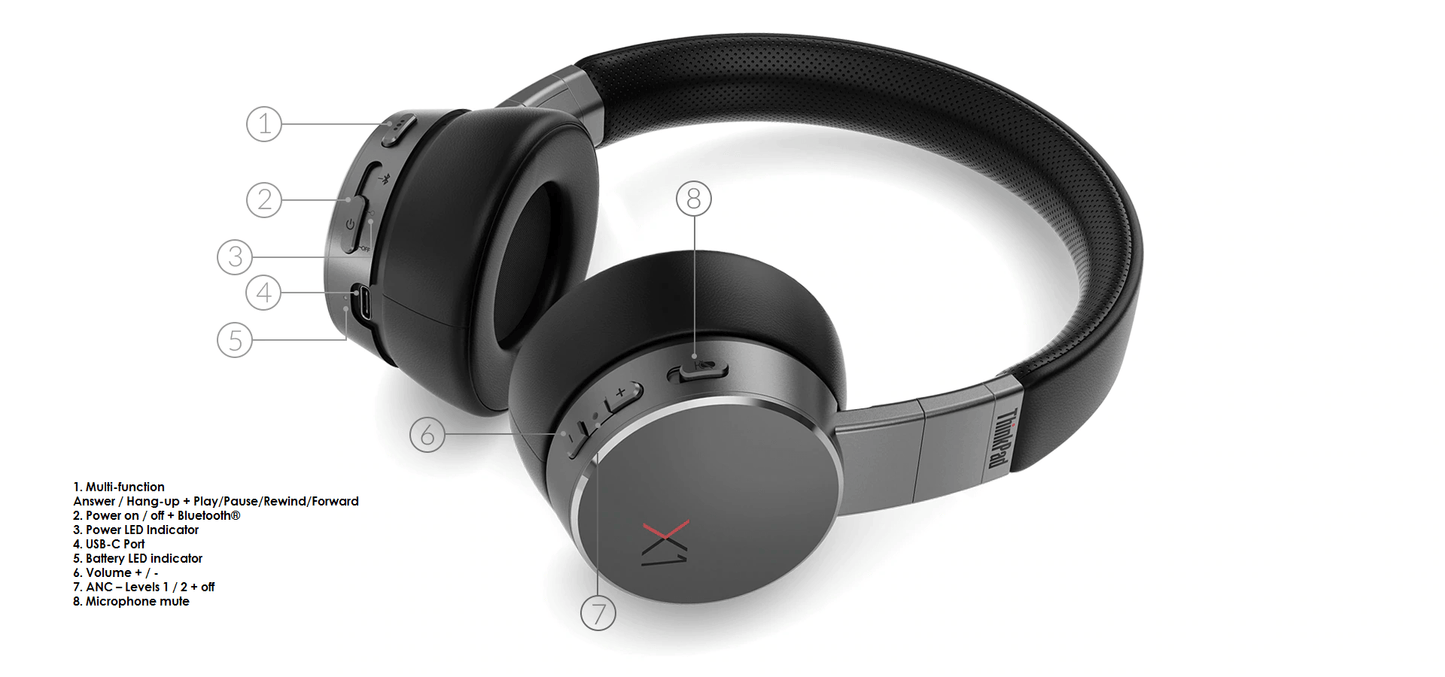 Lenovo ThinkPad X1 ANC Headphones 4XD0U47635 Headphones Lenovo