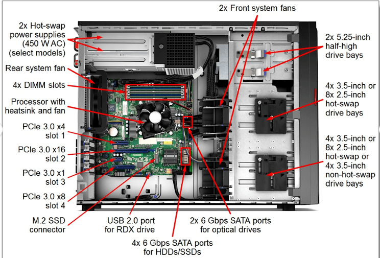 Lenovo TS460 Intel Xeon E3-1230 v5 32GB DDR4 Raid 720i Server Lenovo 