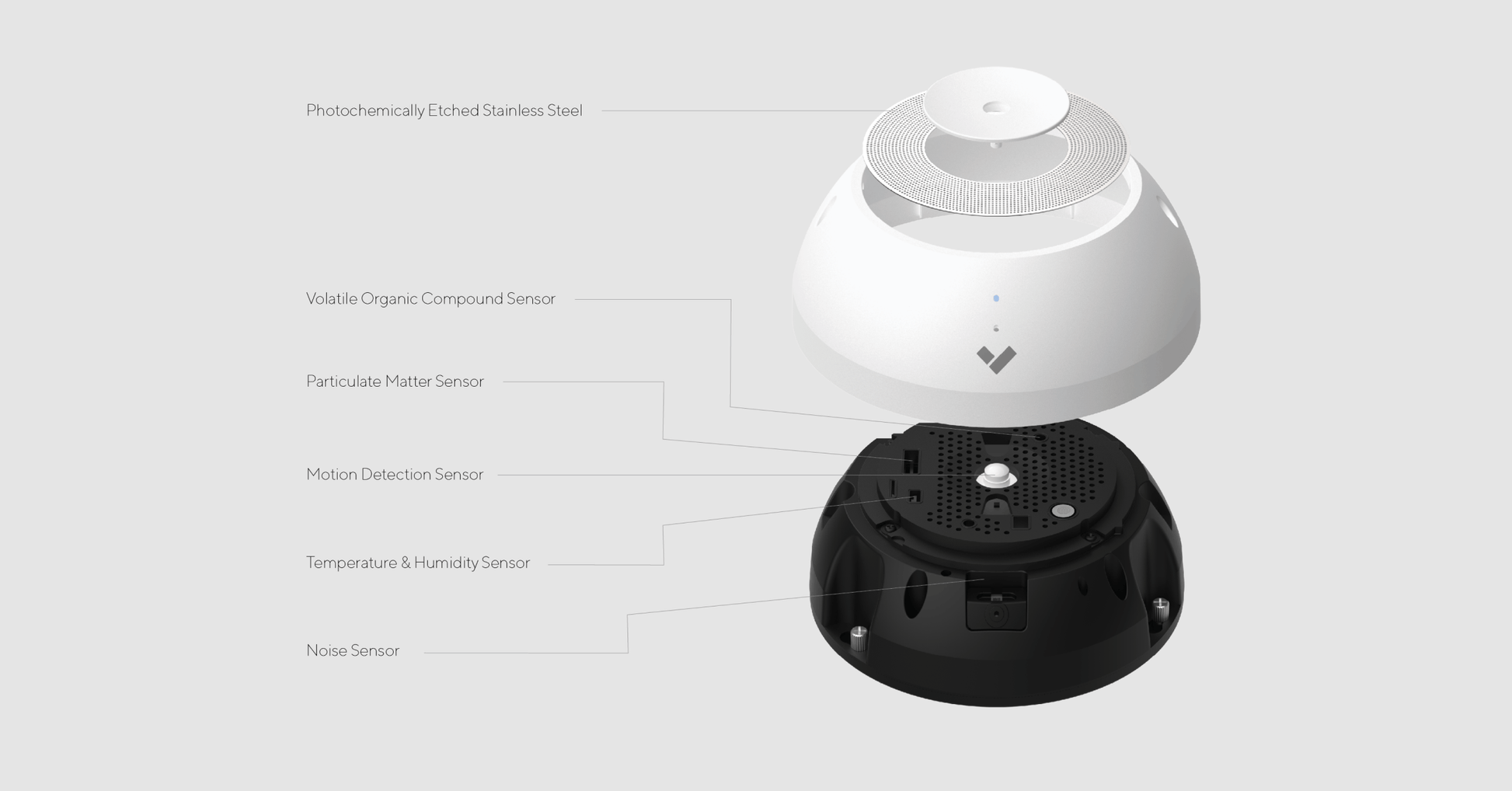 Verkada All-In-One Environmental Sensor - SV11 Data Path Inc 